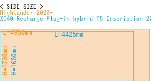 #Highlander 2020- + XC40 Recharge Plug-in hybrid T5 Inscription 2018-